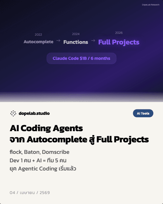AI Coding Agents — จาก Autocomplete สู่ AI เขียน Code ทั้งโปรเจ็ค