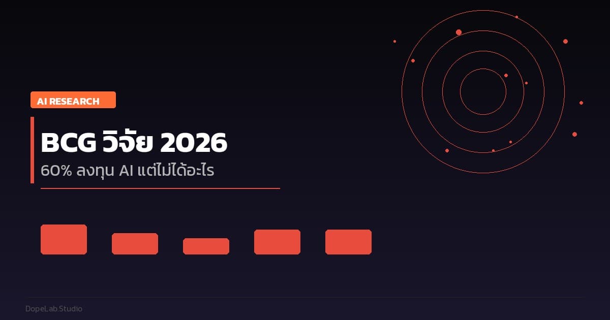 BCG วิจัย 2026: 60% ลงทุน AI แต่ไม่ได้อะไร — คุณอยู่ฝั่งไหน?