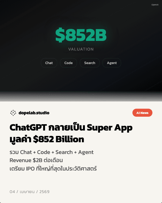 ChatGPT กลายเป็น Super App — OpenAI รวมทุกอย่างในที่เดียว มูลค่า $852B