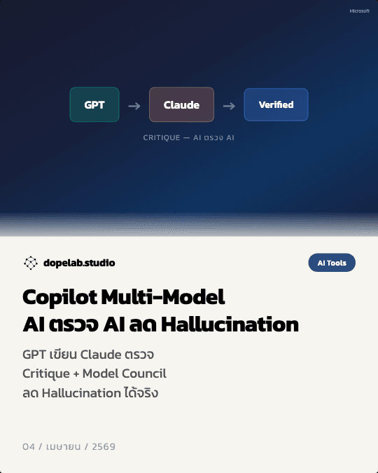 Microsoft Copilot Multi-Model — ให้ AI ตรวจ AI อีกที ลด Hallucination ได้จริง