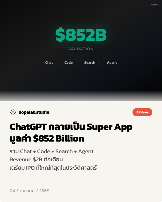 ChatGPT กลายเป็น Super App — OpenAI รวมทุกอย่างในที่เดียว มูลค่า $852B